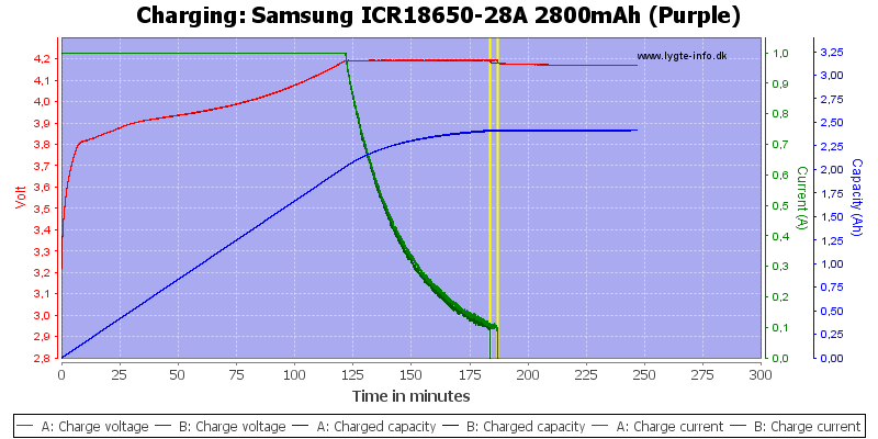 Samsung%20ICR18650-28A%202800mAh%20(Purple)-Charge